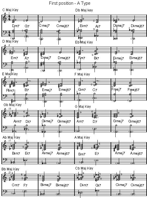 piano chord chart. piano jazz chords